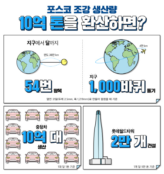<포스코 제공>